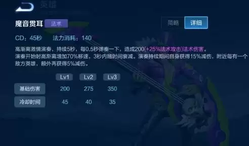 王者荣耀S22意识流狂暴回血高渐离玩法攻略