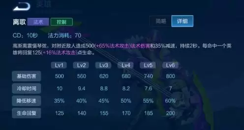 王者荣耀S22意识流狂暴回血高渐离玩法攻略