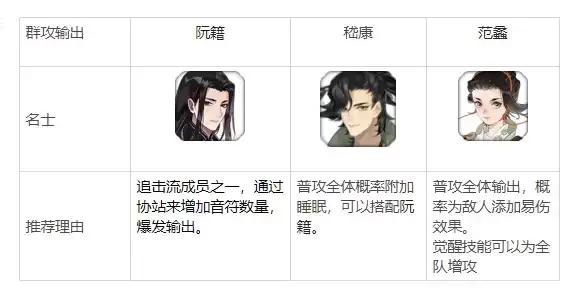 忘川风华录开荒名士怎么选?新手开荒名士推荐图片2