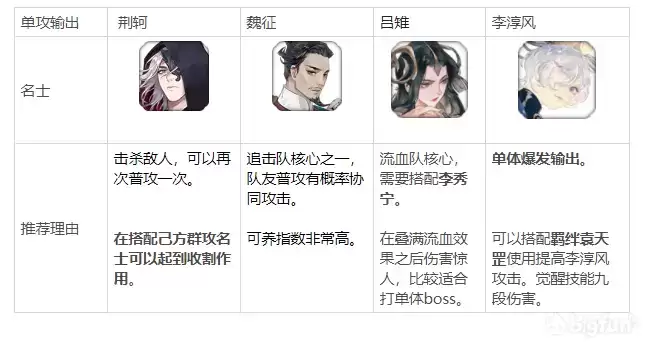 忘川风华录开荒名士怎么选?新手开荒名士推荐图片4