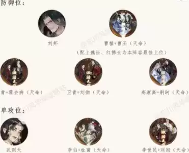 忘川风华录宝墟第八层怎么打？宝墟第八层阵容推荐图片2