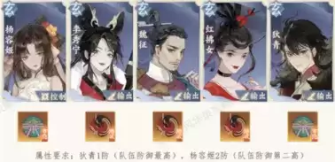 忘川风华录宝墟第八层怎么打？宝墟第八层阵容推荐图片1