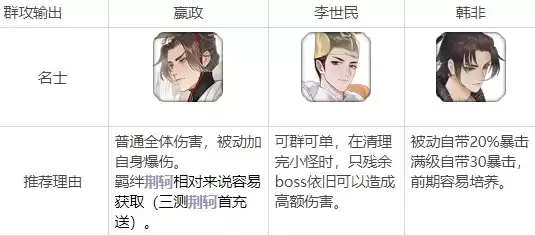 忘川风华录开荒名士怎么选择 开局名士推荐