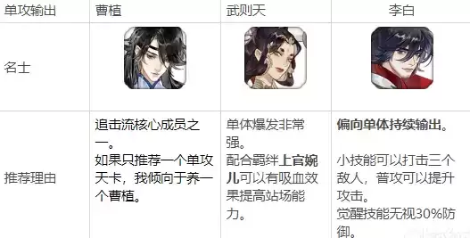 忘川风华录开荒名士怎么选择 开局名士推荐