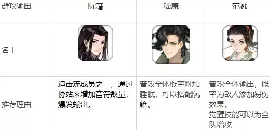 忘川风华录开荒名士怎么选择 开局名士推荐