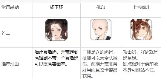 忘川风华录开荒名士怎么选择 开局名士推荐