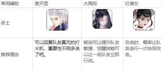 忘川风华录开荒名士怎么选择 开局名士推荐