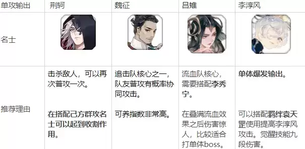 忘川风华录开荒名士怎么选择 开局名士推荐
