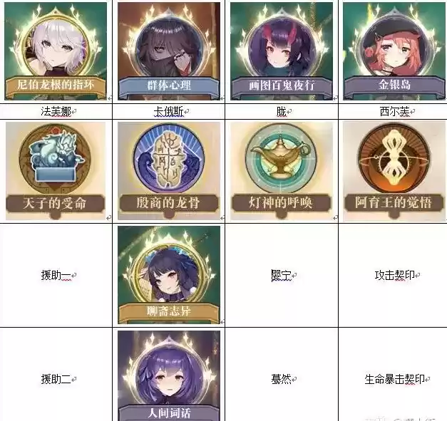 幻书启世录11层低配平民通关阵容分享