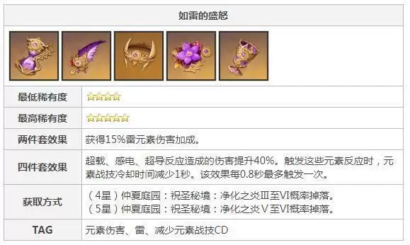 如雷四件套效果