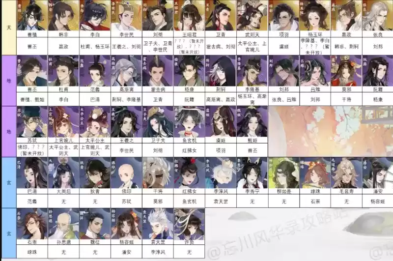 忘川风华录隐藏天命关系及解锁方式汇总