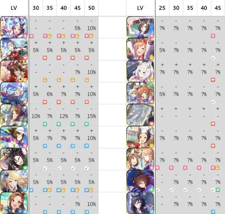 育马娘s卡排名一览 最新s卡节奏榜