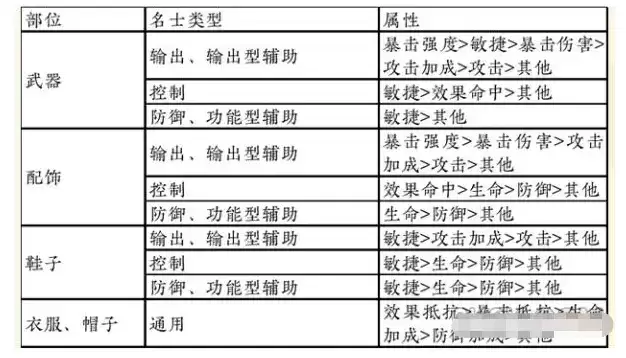 《忘川风华录》重蕴玩法攻略