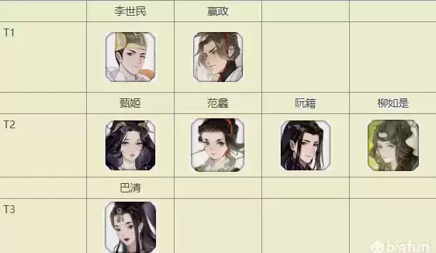 忘川风华录阵容配队搭配思路详解