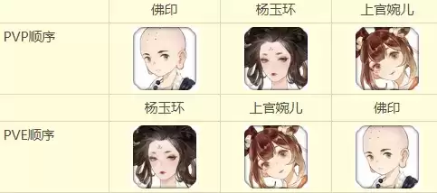 忘川风华录阵容配队搭配思路详解