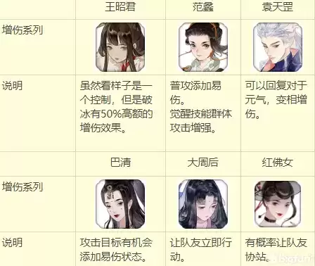 忘川风华录阵容配队搭配思路详解