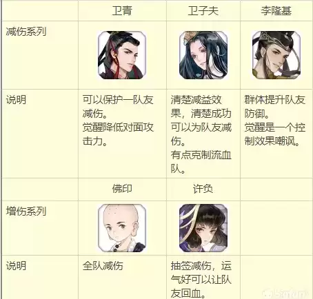 忘川风华录阵容配队搭配思路详解