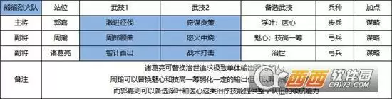 征服与霸业郭嘉阵容搭配最佳推荐 郭嘉阵容怎么搭配