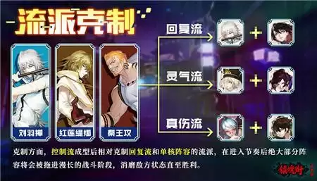 《镇魂街：武神躯》控制流阵容优缺点分析