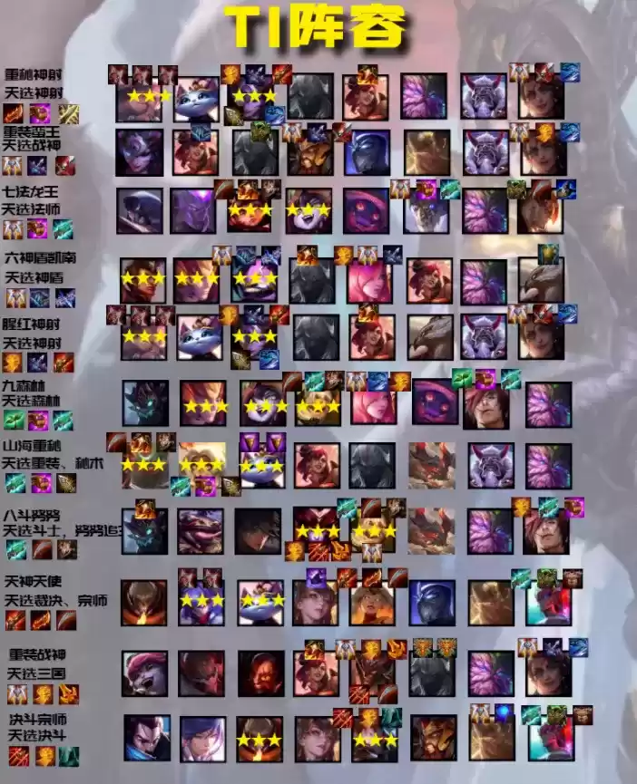 云顶之弈11.6版本T0T1上分阵容大全