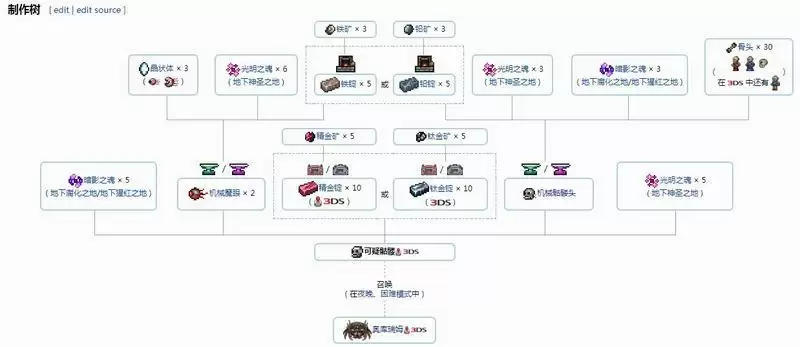 泰拉瑞亚1.4奥库瑞姆怎么召唤_3 泰拉瑞亚1.4奥库瑞姆怎么召唤