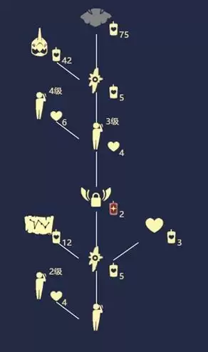 光遇白绒斗篷先祖兑换表物品一览