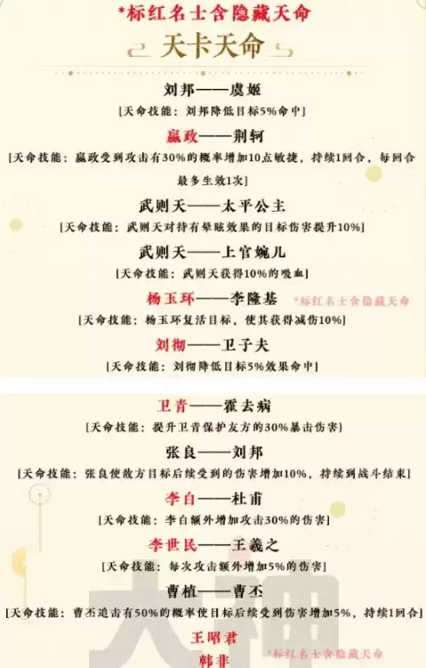 忘川风华录全角色隐藏天命效果及解锁方法大全