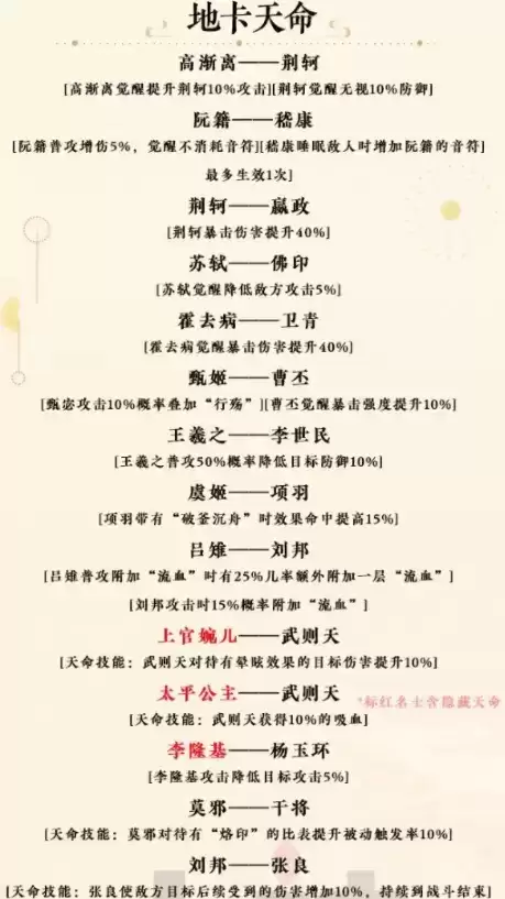 忘川风华录全角色隐藏天命效果及解锁方法大全