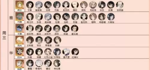 忘川风华录名士灵器装备攻略大全 忘川风华录名士灵器装备攻略大全