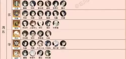 忘川风华录名士灵器装备攻略大全 忘川风华录名士灵器装备攻略大全