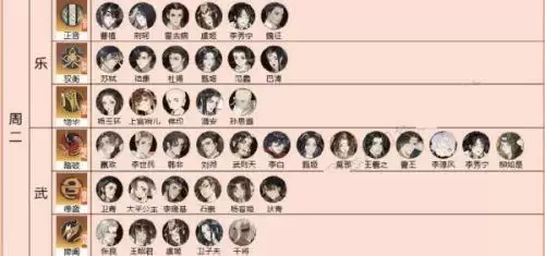 忘川风华录名士灵器装备攻略大全 忘川风华录名士灵器装备攻略大全