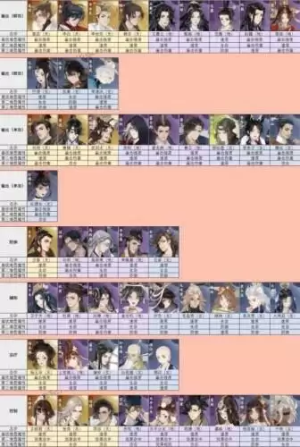 忘川风华录名士灵器装备攻略大全 忘川风华录名士灵器装备攻略大全