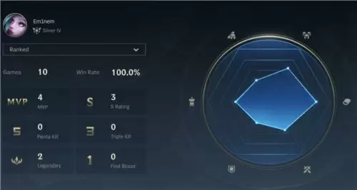LOL手游定级赛最高能到哪个段位