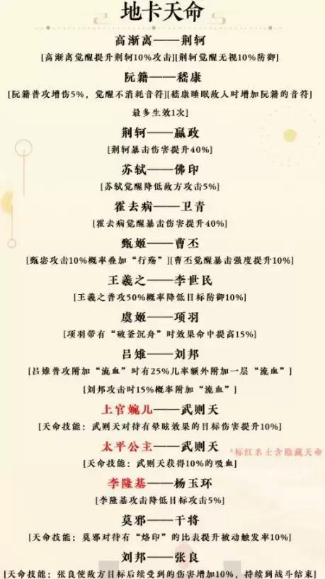 忘川风华录隐藏天命怎么解锁?隐藏天命解锁条件图片3