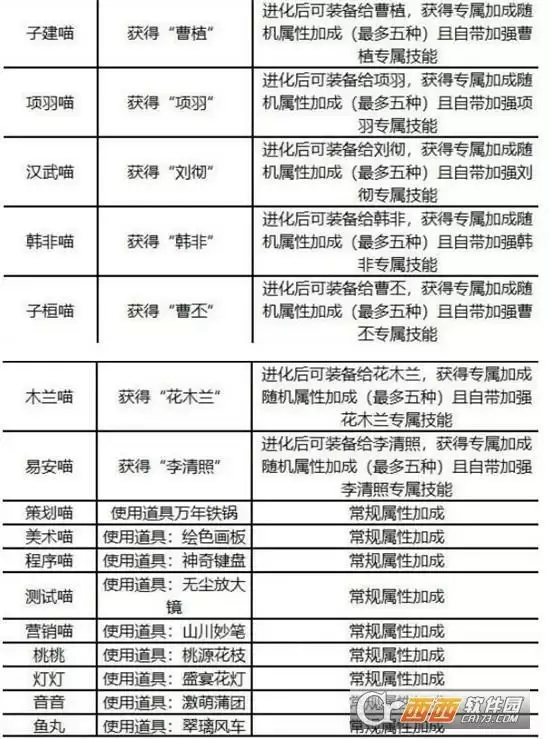 忘川风华录名士猫灵获取方法一览 名士猫灵如何获得 忘川风华录名士猫灵获取方法一览 名士猫灵如何获得