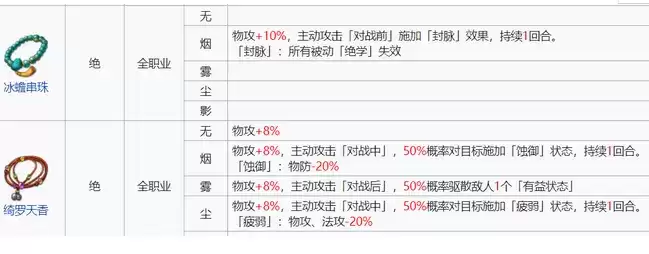 天地劫幽城再临燕明蓉饰品搭配推荐分享