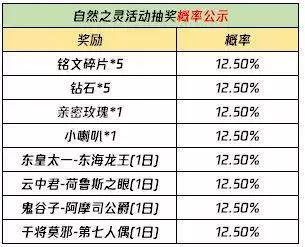 王者荣耀自然之灵回城特效获取方法介绍