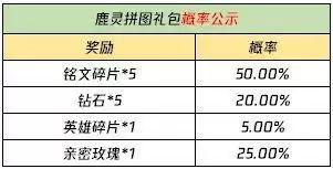王者荣耀自然之灵回城特效获取方法介绍