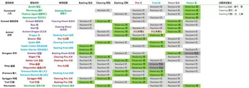 上古卷轴刀锋钻石买什么好