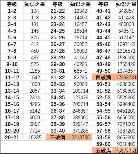 幻书启世录幻书养成所需资源汇总