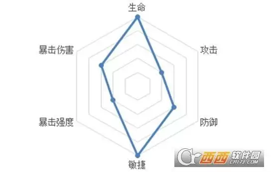 忘川风华录高渐离阵容搭配方法一览 高渐离阵容如何搭配 忘川风华录高渐离阵容搭配方法一览 高渐离阵容如何搭配