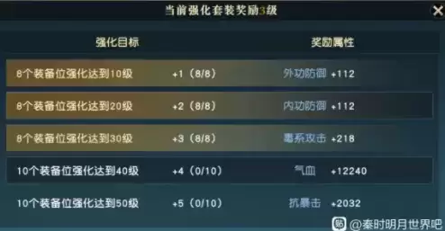 秦时明月世界平民玩家战力提升攻略大全