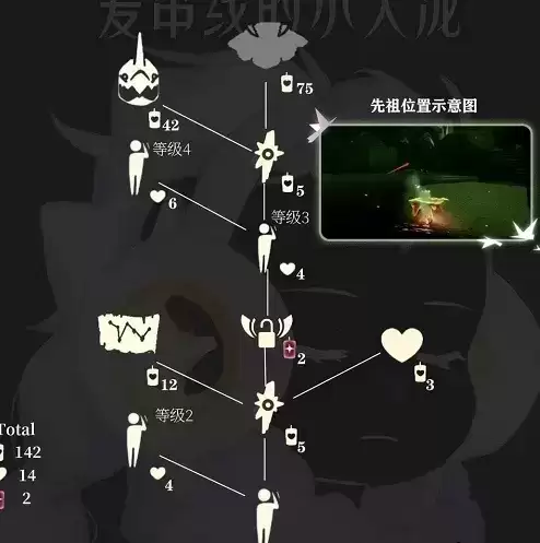 《光遇》白绒斗篷复刻先祖兑换蜡烛一览