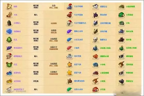 《混沌与秩序》宠物获得方式详解