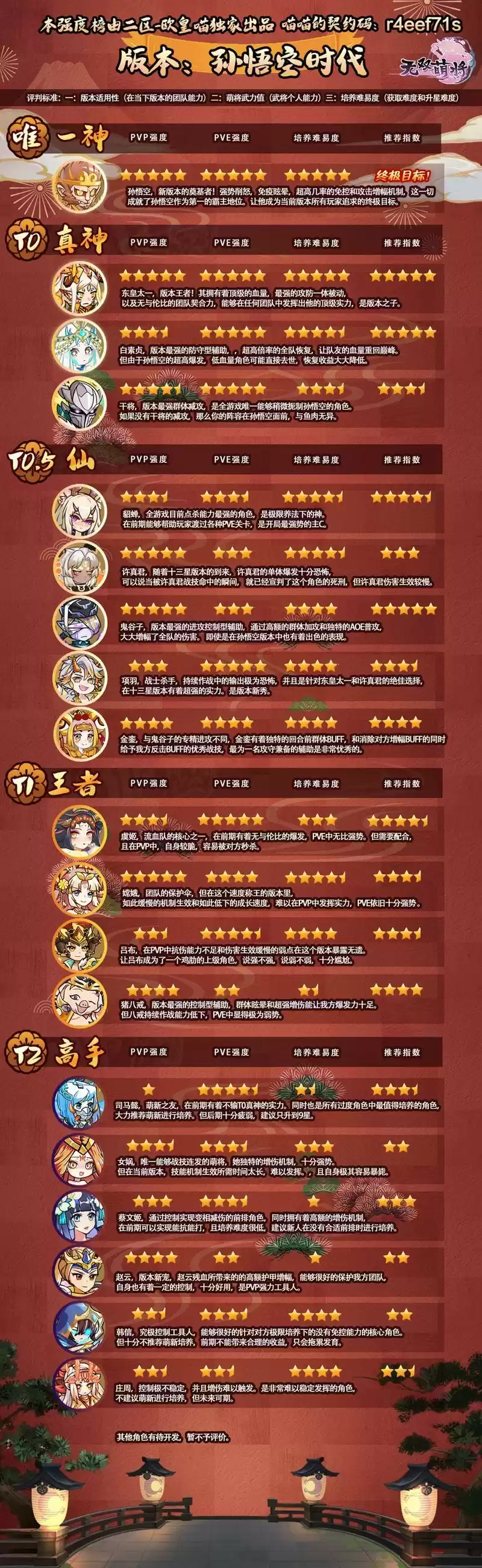 无双萌将角色节奏榜一览 最强角色玩法推荐