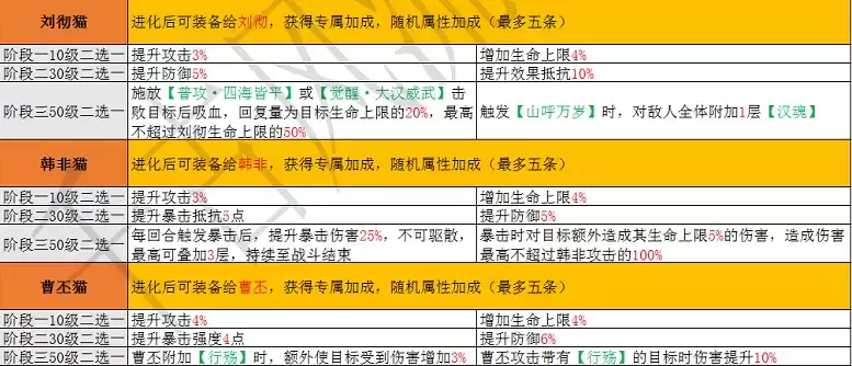 忘川风华录名士猫技能属性大全