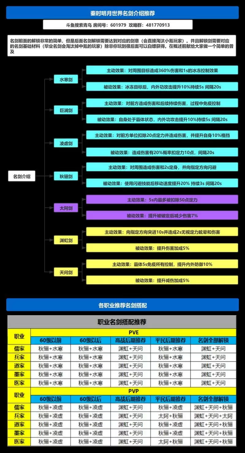 秦时明月世界名剑职业搭配推荐