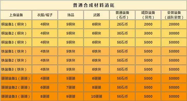 顽石英雄锻造攻略 超级锻造技巧分享