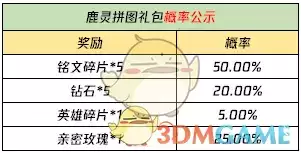 《王者荣耀》自然之灵拼图活动介绍