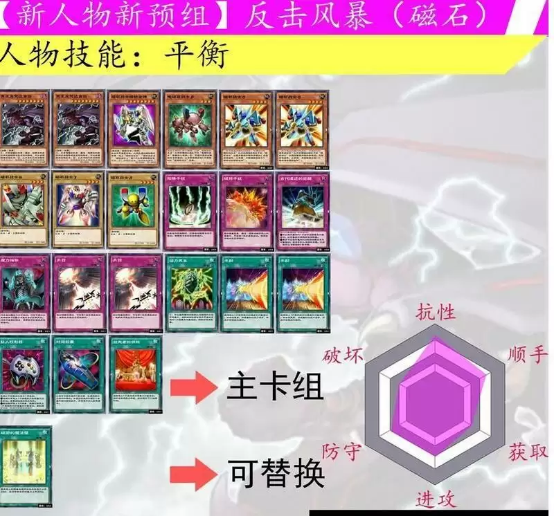 《游戏王：决斗链接》反击风暴卡组攻略